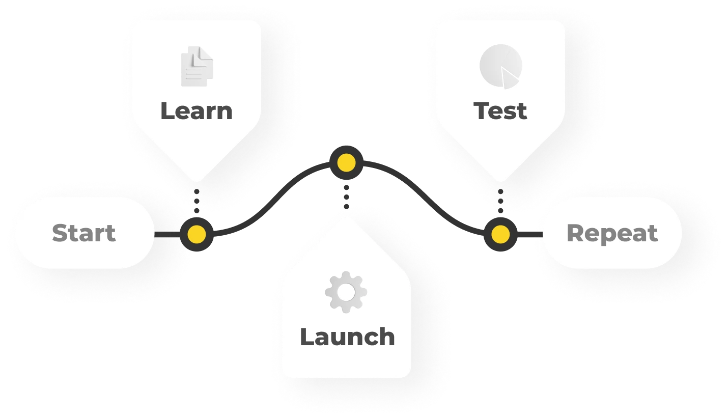 Learn Launch Test Loop. urlaunched